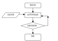 Lenguajes    

algor&iacute;tmicos y diagramas de flujo