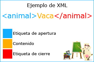 Desarrollo en XML