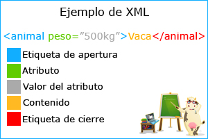 Desarrollo en XML