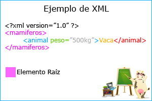Desarrollo en XML